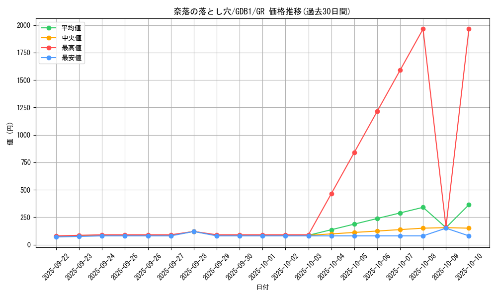 card_12391_series_19079_rarity_15190_graph
