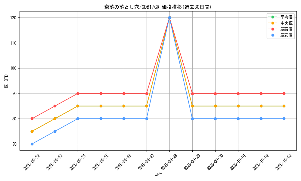 card_12391_series_19079_rarity_15190_graph