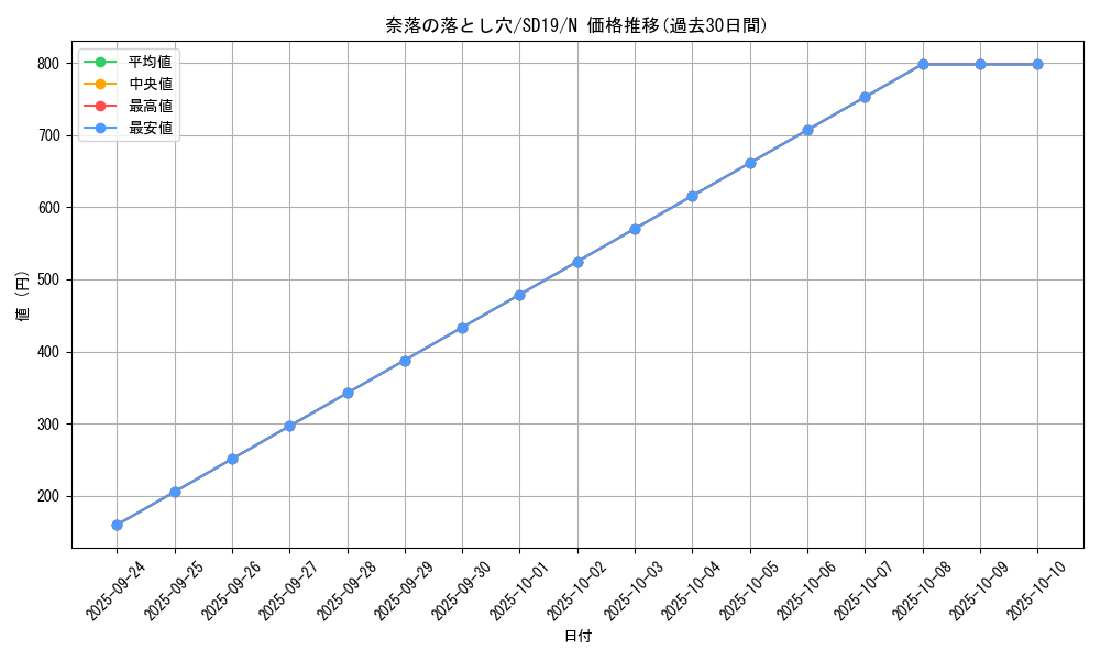 card_12391_series_20932_rarity_1_graph