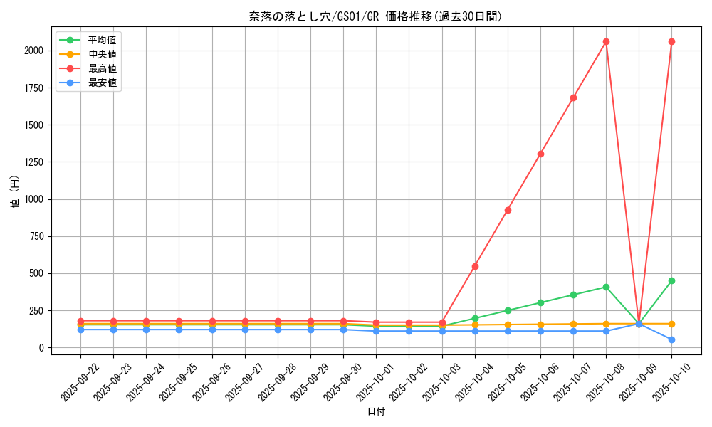 card_12391_series_24235_rarity_15190_graph