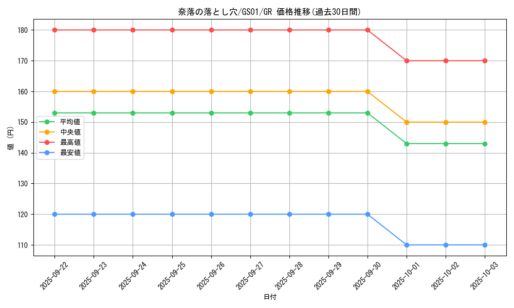 card_12391_series_24235_rarity_15190_graph