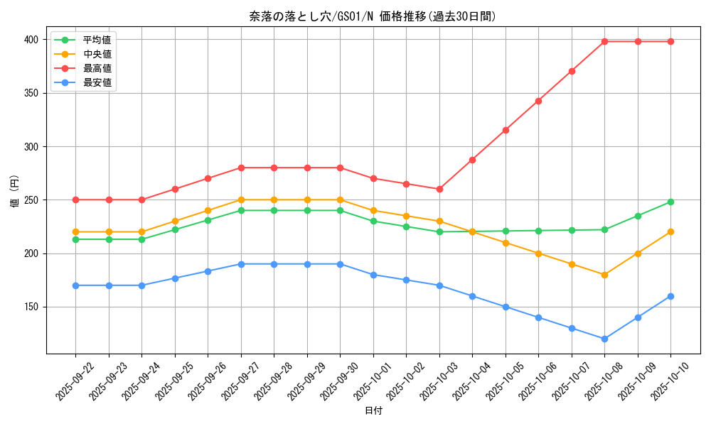 card_12391_series_24235_rarity_1_graph