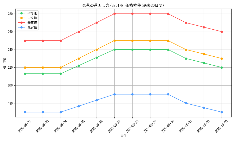 card_12391_series_24235_rarity_1_graph