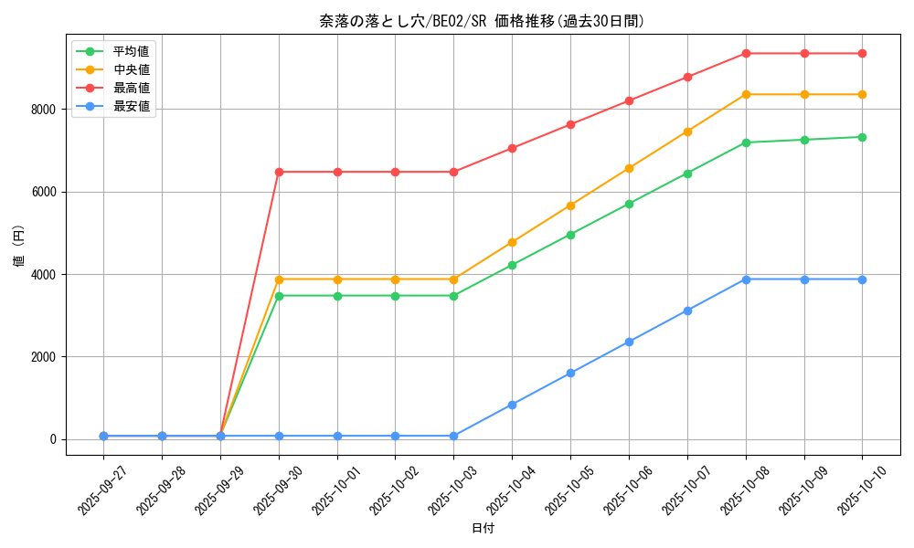 card_12391_series_26804_rarity_3_graph