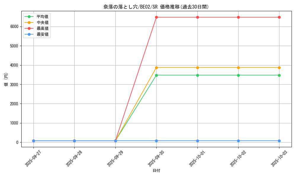 card_12391_series_26804_rarity_3_graph