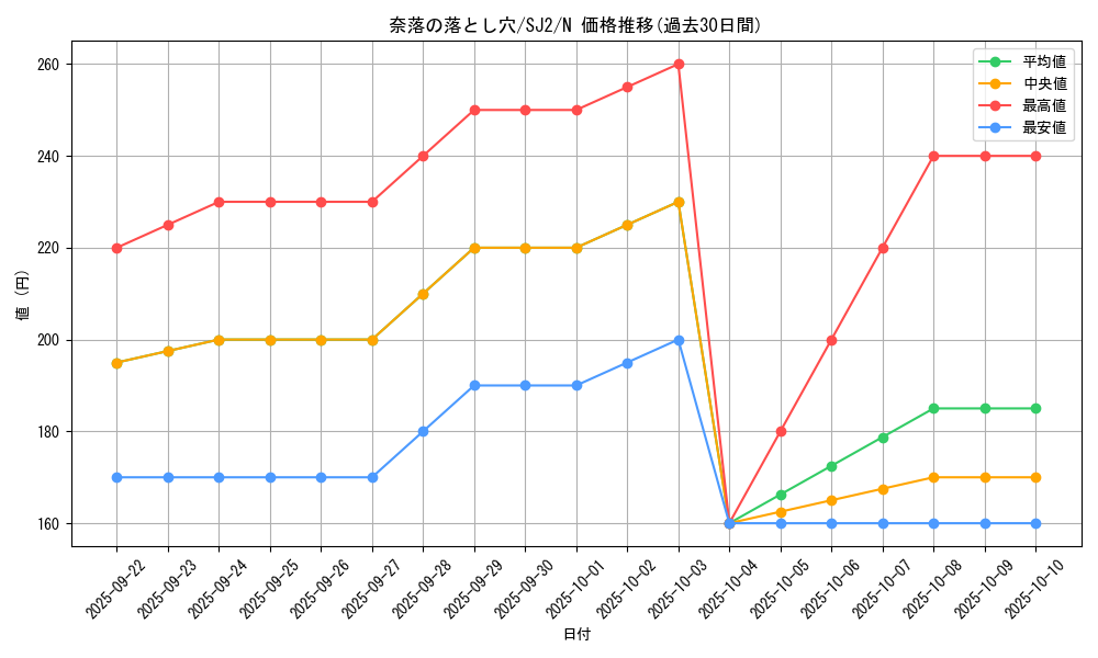 card_12391_series_29423_rarity_1_graph