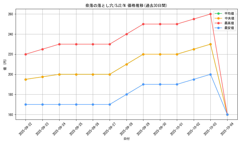 card_12391_series_29423_rarity_1_graph