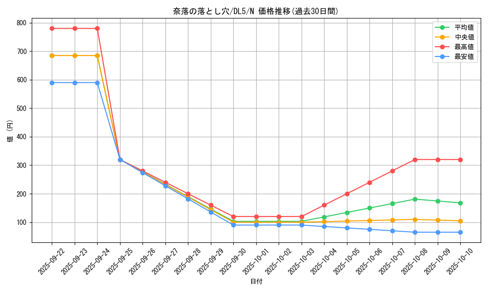 card_12391_series_31002_rarity_1_graph