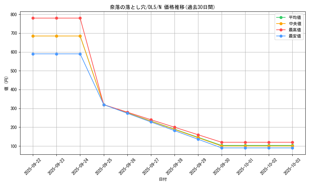 card_12391_series_31002_rarity_1_graph