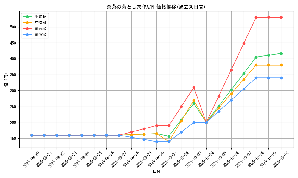 card_12391_series_31353_rarity_1_graph