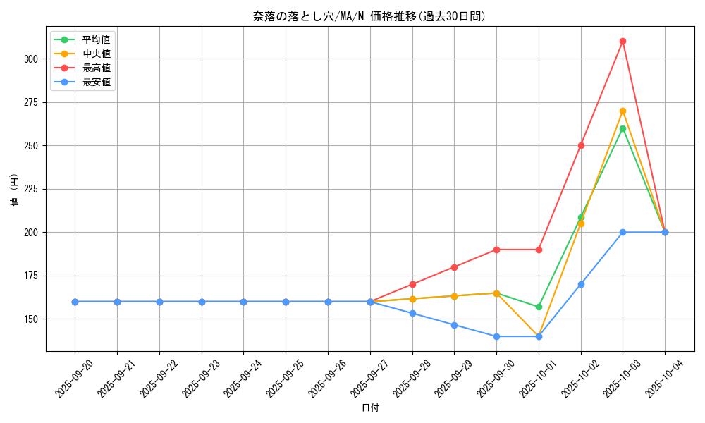 card_12391_series_31353_rarity_1_graph