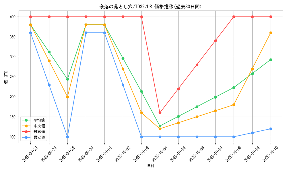 card_12391_series_3218_rarity_7_graph