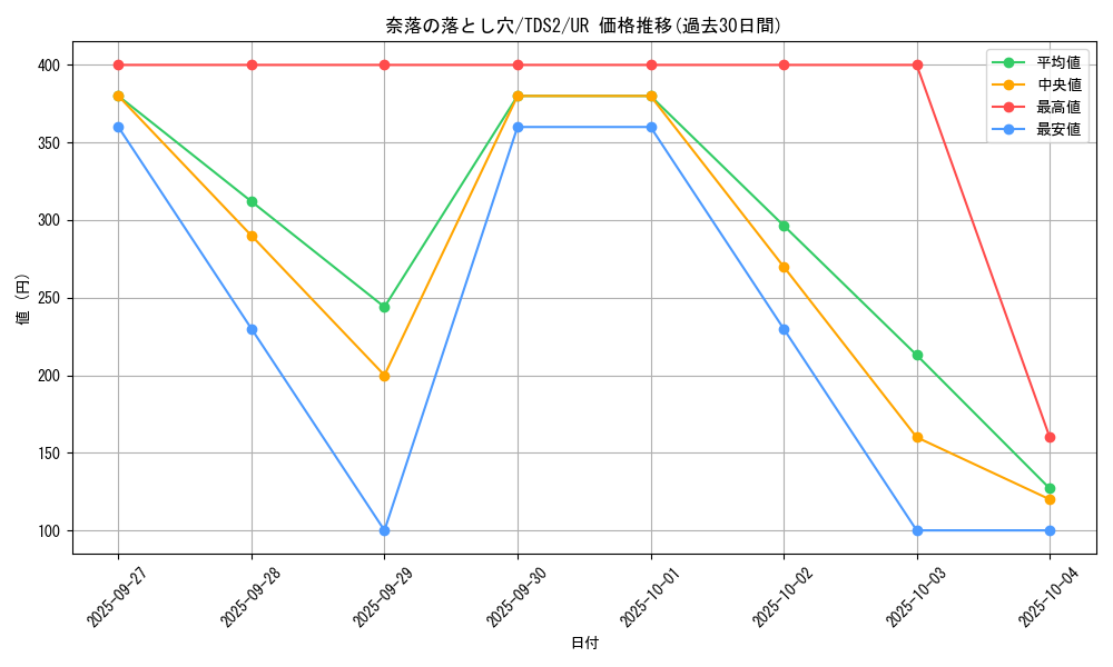 card_12391_series_3218_rarity_7_graph