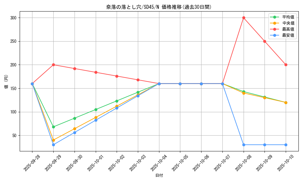card_12391_series_3219_rarity_1_graph