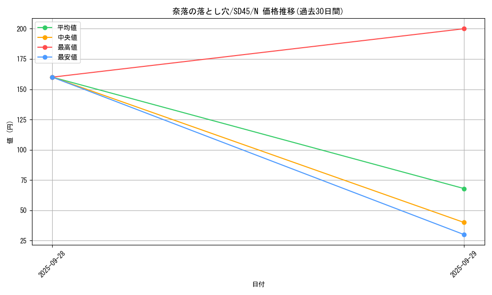 card_12391_series_3219_rarity_1_graph