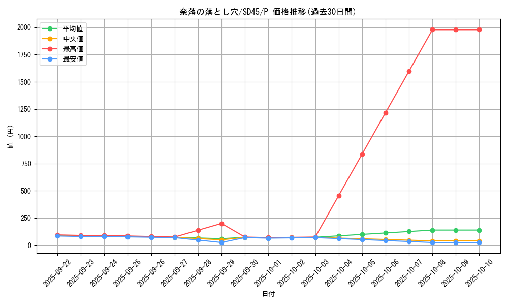 card_12391_series_3219_rarity_2_graph