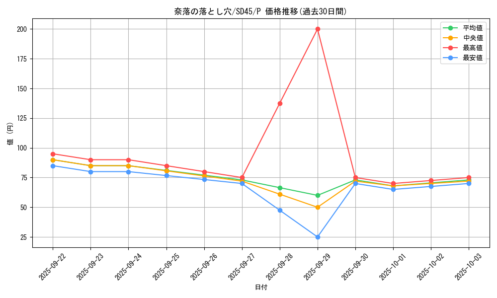 card_12391_series_3219_rarity_2_graph
