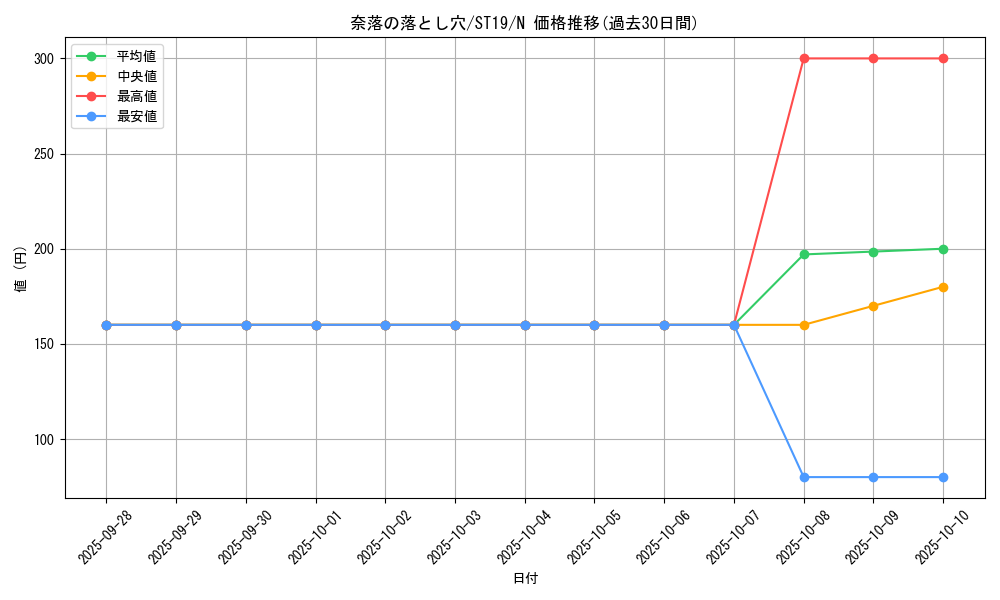 card_12391_series_9071_rarity_1_graph