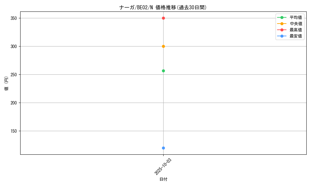 card_12392_series_26804_rarity_1_graph