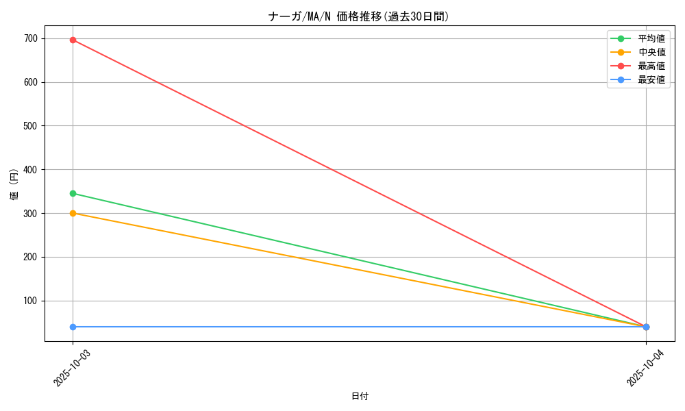 card_12392_series_31353_rarity_1_graph
