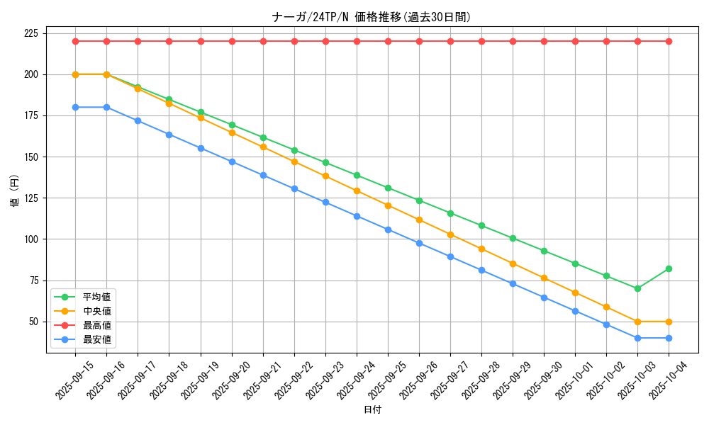 card_12392_series_5559_rarity_1_graph