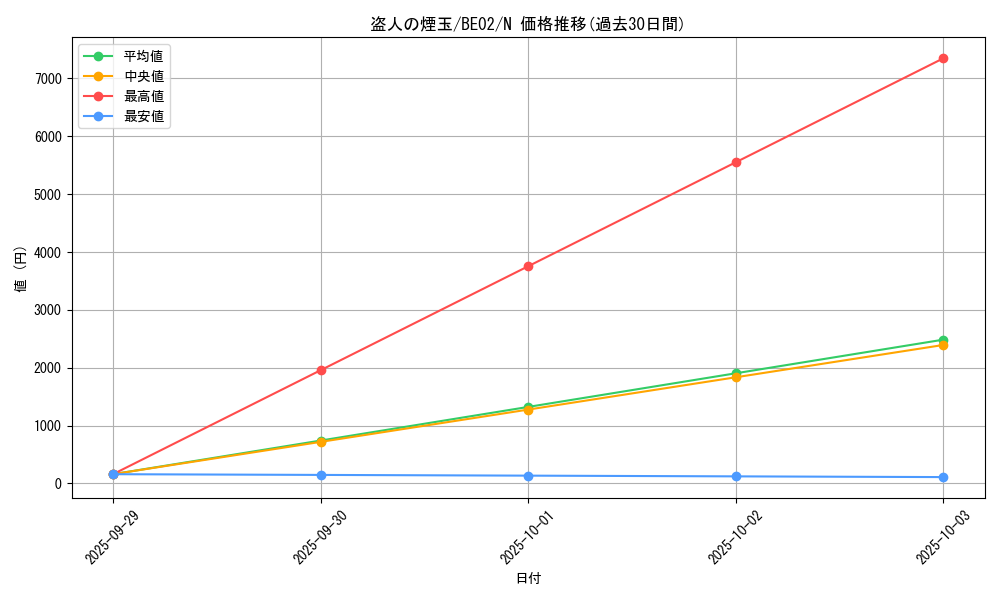card_12393_series_26804_rarity_1_graph