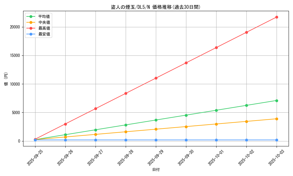 card_12393_series_31002_rarity_1_graph