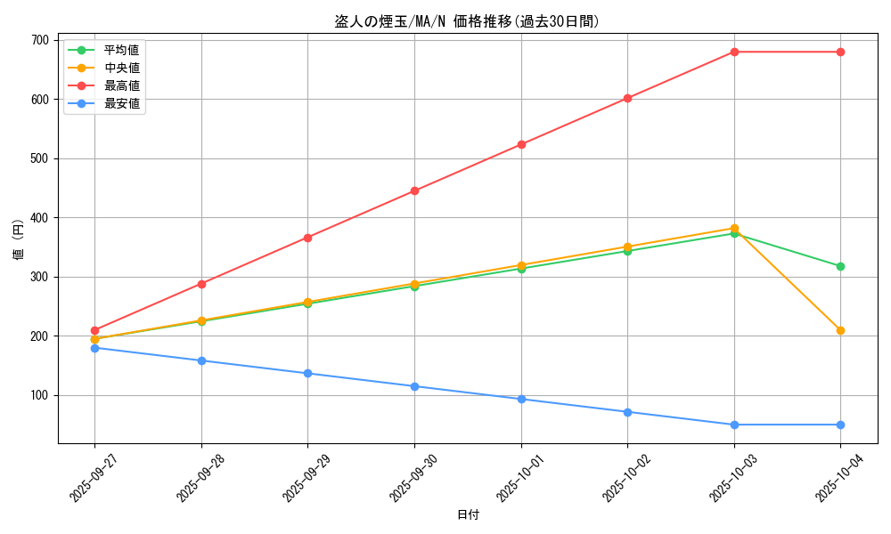 card_12393_series_31353_rarity_1_graph