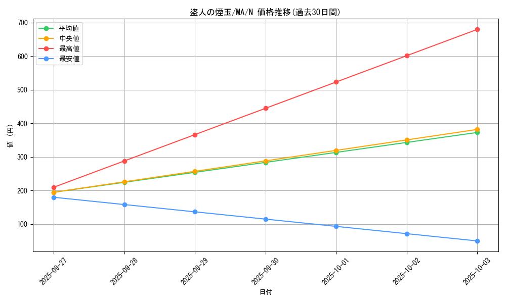 card_12393_series_31353_rarity_1_graph