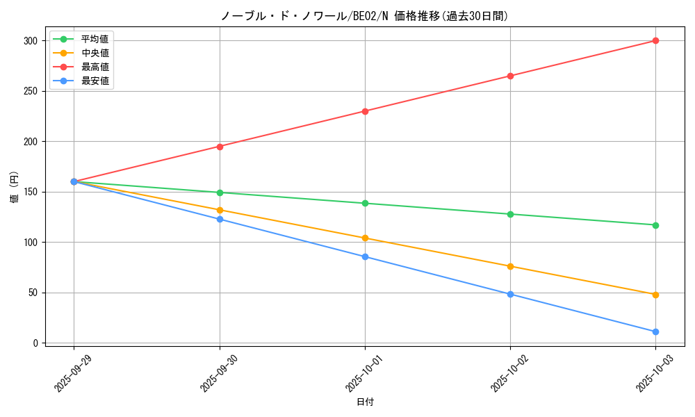 card_12394_series_26804_rarity_1_graph
