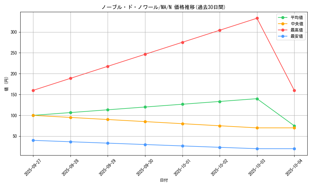 card_12394_series_31353_rarity_1_graph