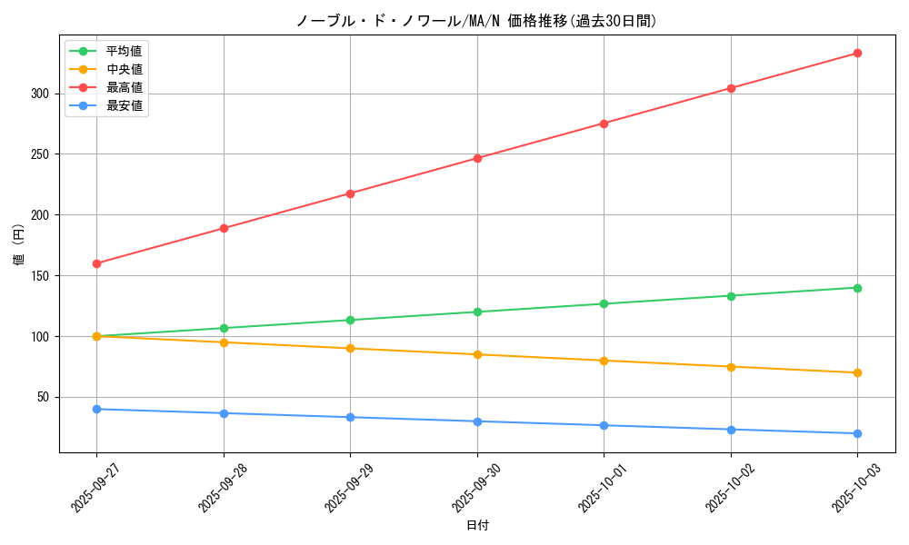 card_12394_series_31353_rarity_1_graph
