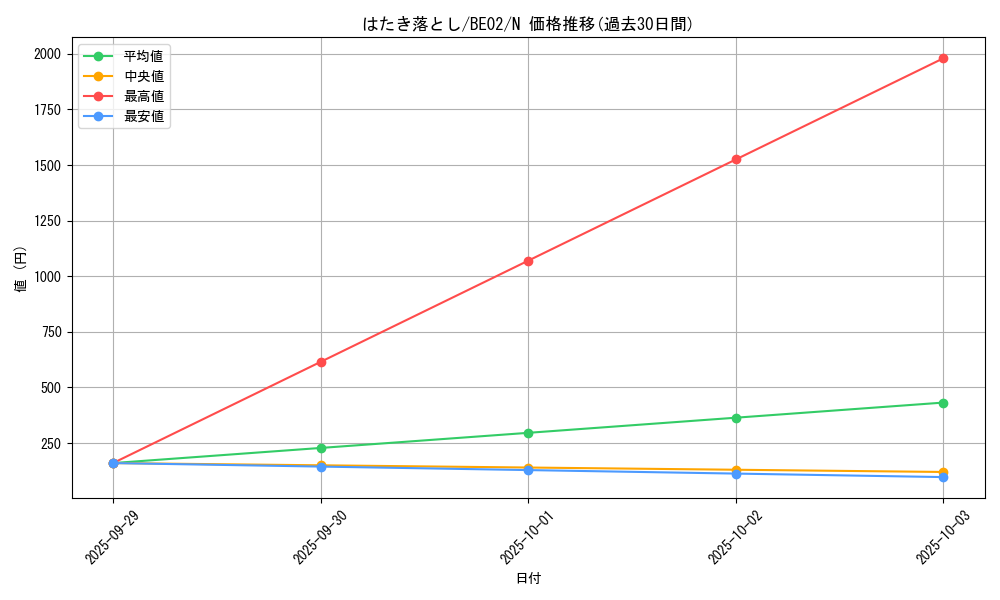 card_12395_series_26804_rarity_1_graph