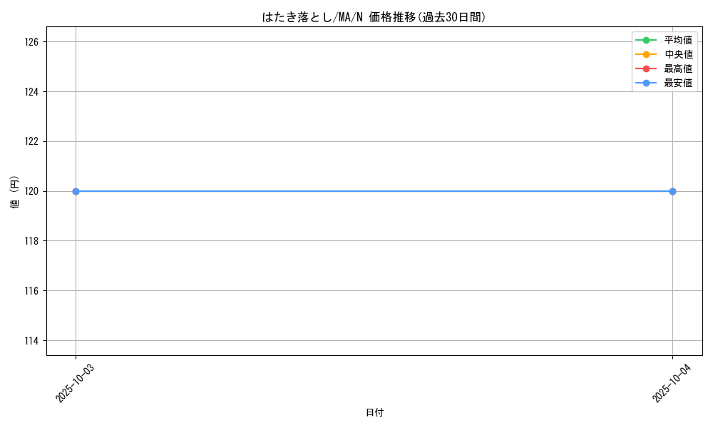 card_12395_series_31353_rarity_1_graph