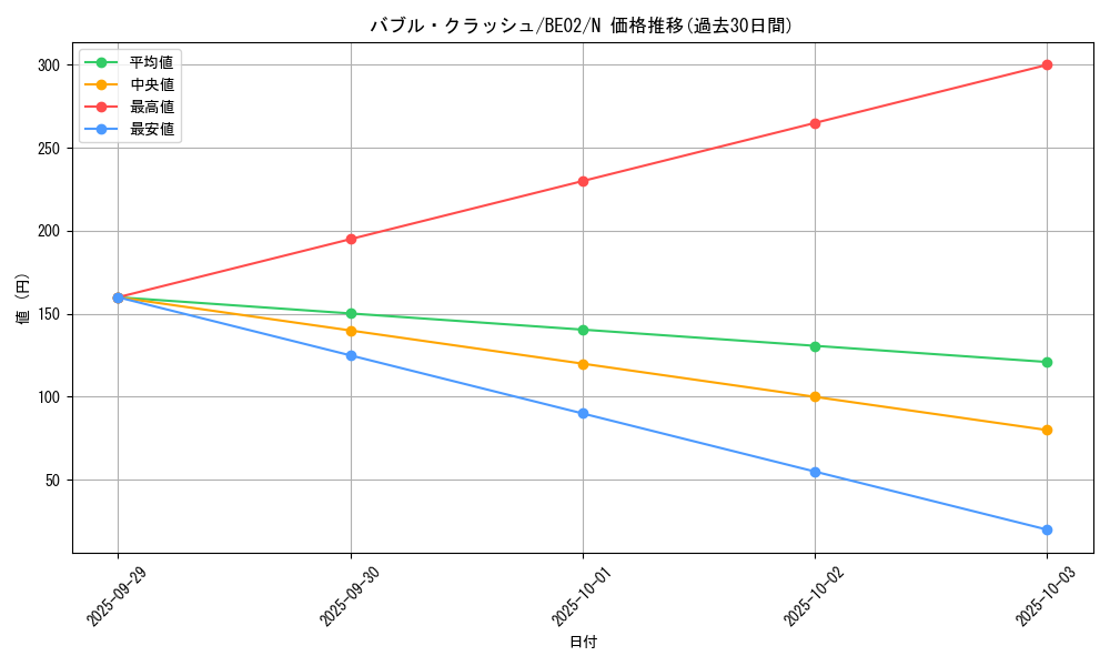 card_12396_series_26804_rarity_1_graph