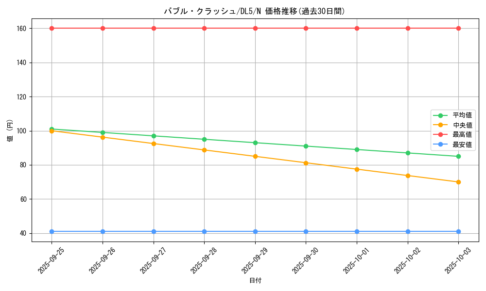 card_12396_series_31002_rarity_1_graph