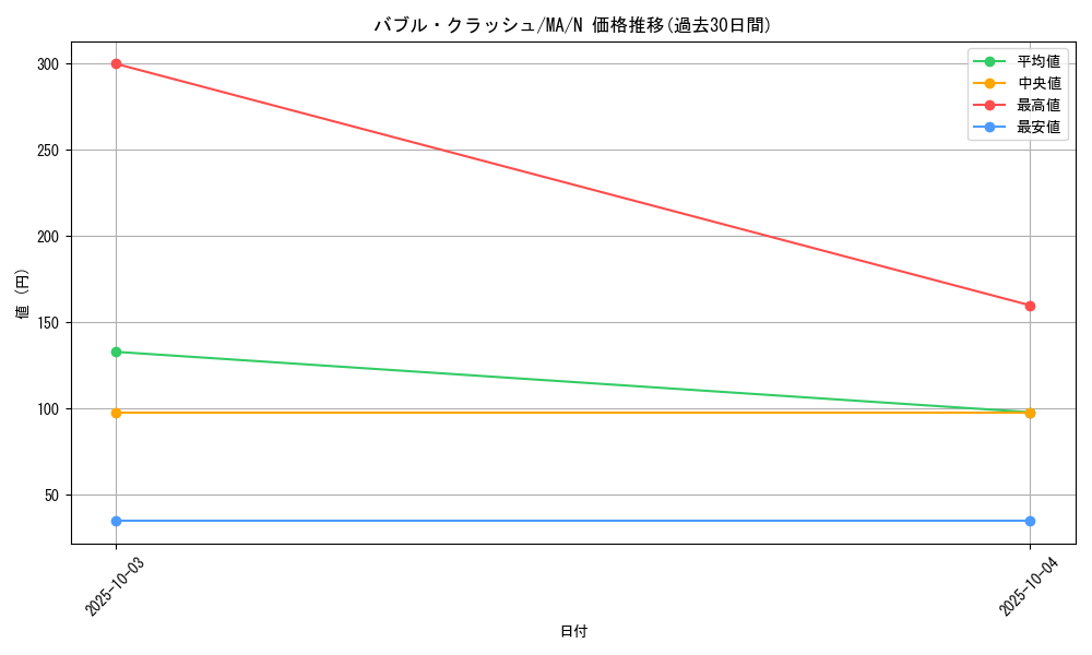 card_12396_series_31353_rarity_1_graph