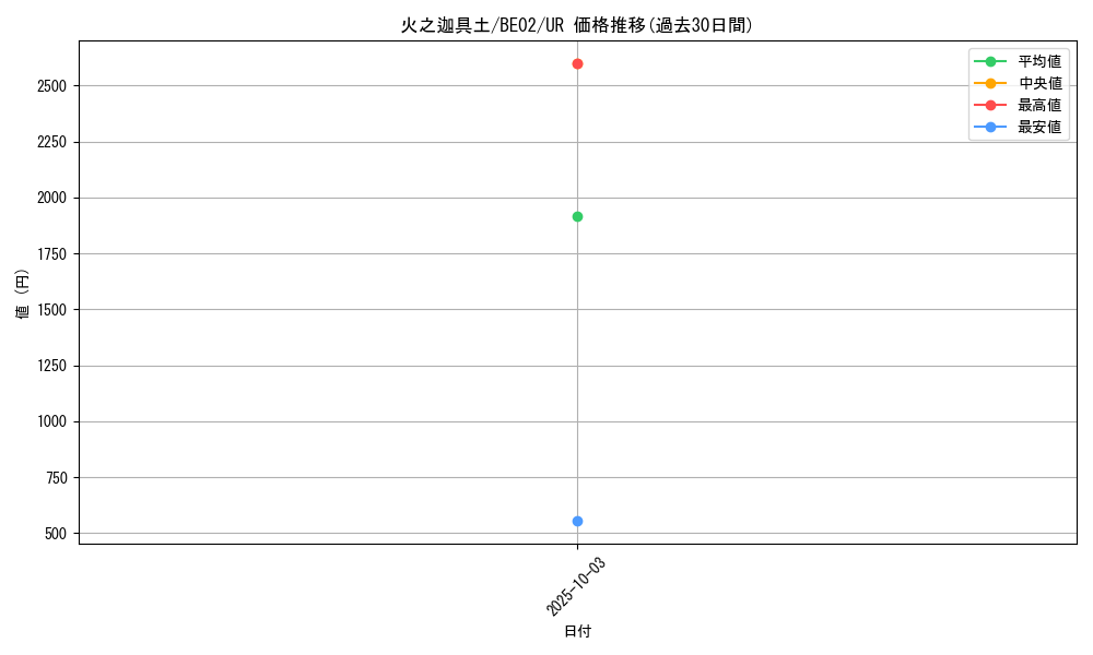 card_12397_series_26804_rarity_7_graph
