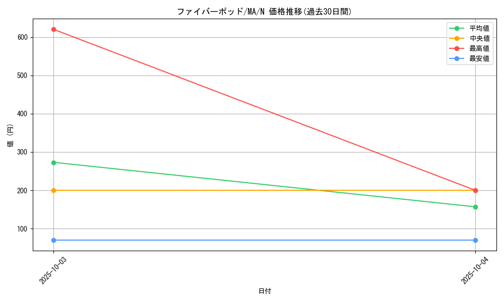 card_12398_series_31353_rarity_1_graph