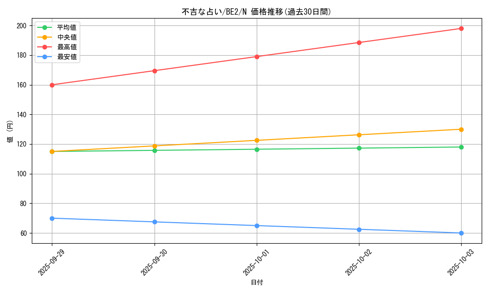 card_12399_series_30736_rarity_1_graph