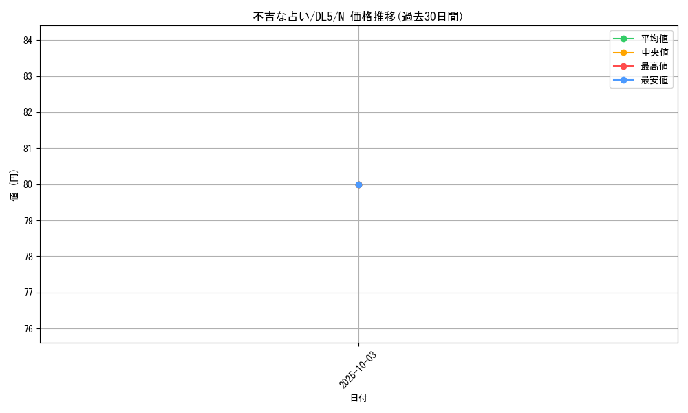card_12399_series_31002_rarity_1_graph