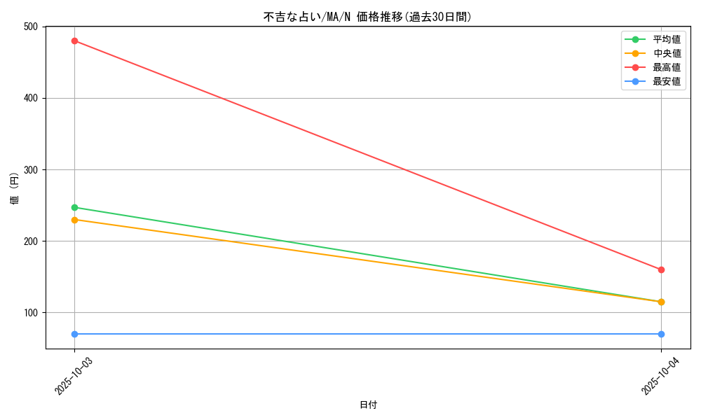 card_12399_series_31353_rarity_1_graph