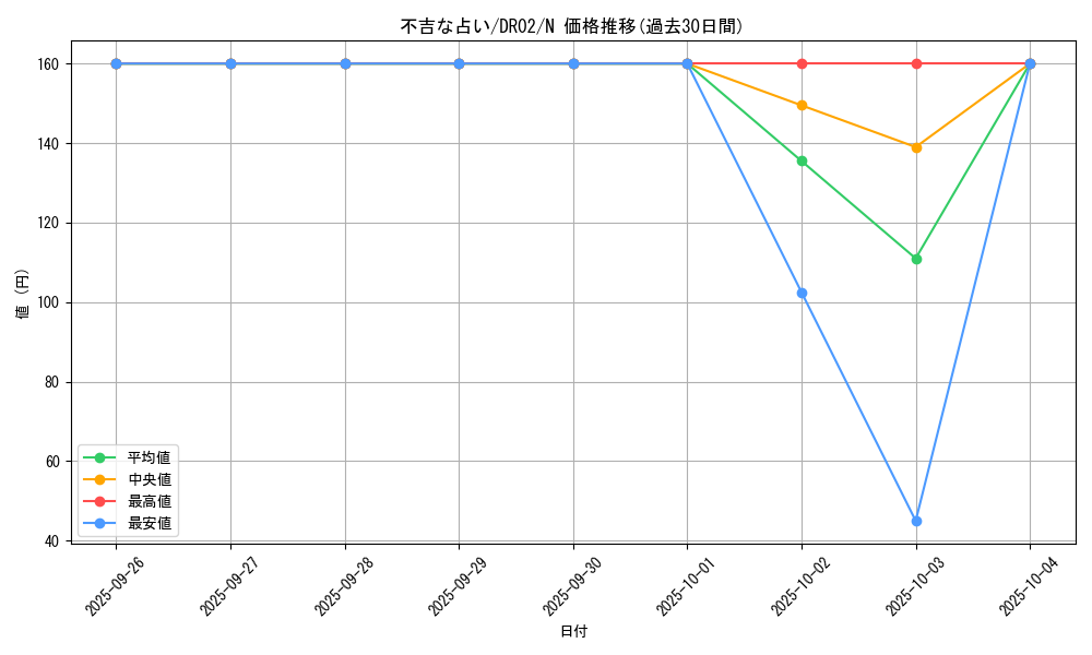 card_12399_series_9221_rarity_1_graph