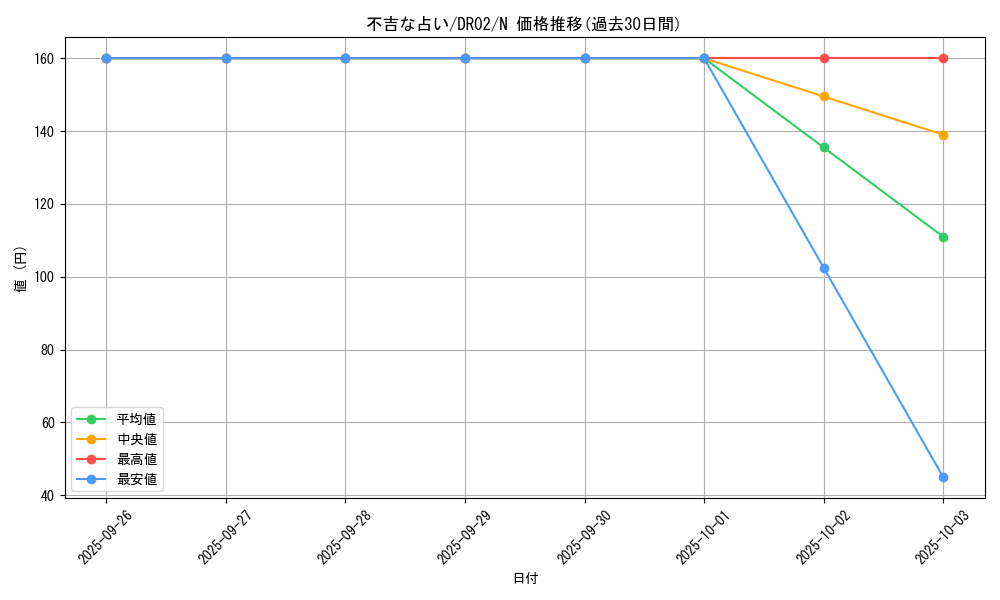 card_12399_series_9221_rarity_1_graph