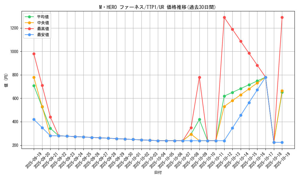 card_123_series_184_rarity_7_graph