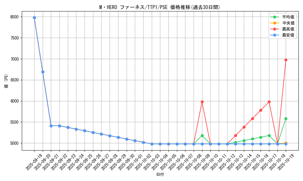 card_123_series_184_rarity_8_graph