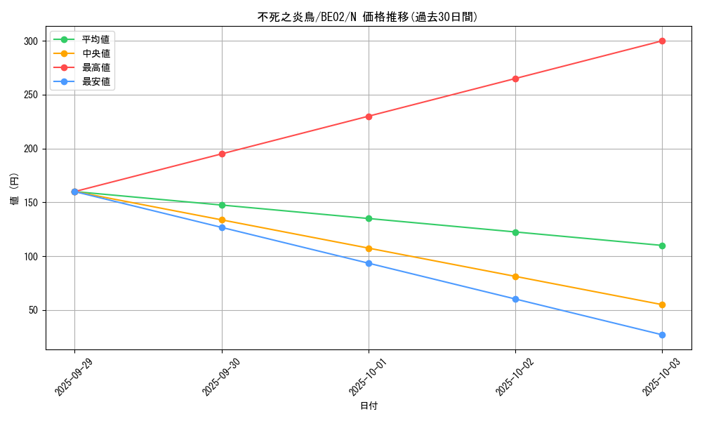 card_12400_series_26804_rarity_1_graph