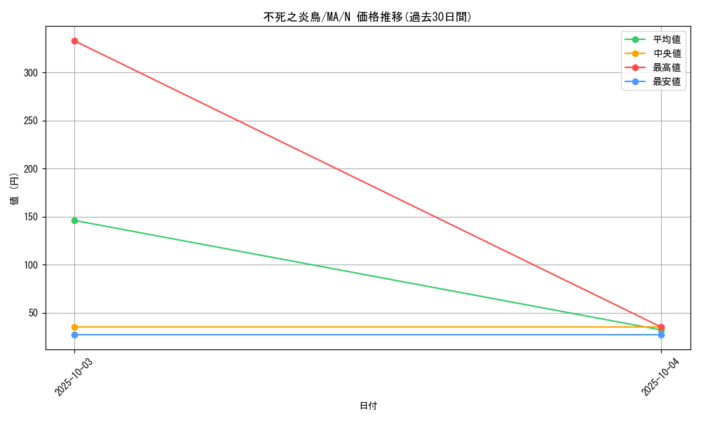 card_12400_series_31353_rarity_1_graph