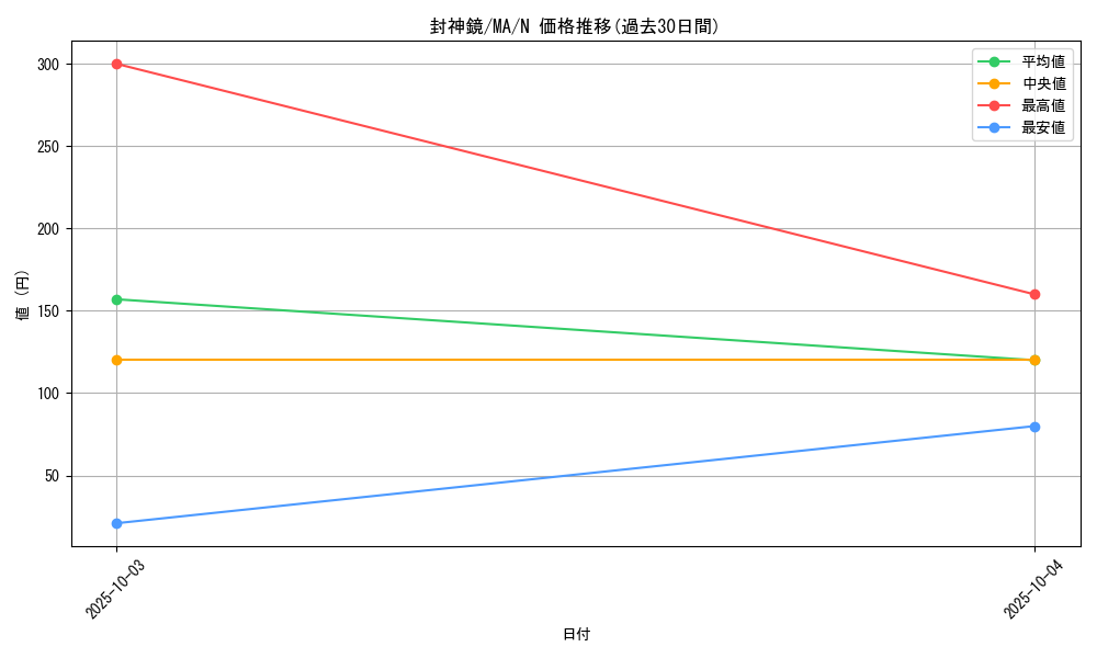 card_12402_series_31353_rarity_1_graph