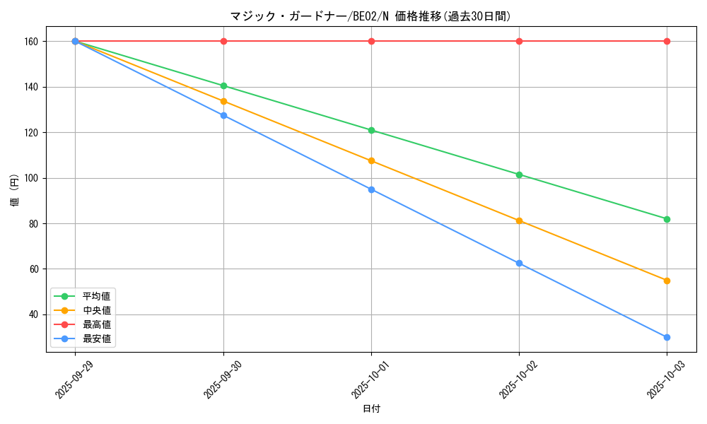card_12403_series_26804_rarity_1_graph